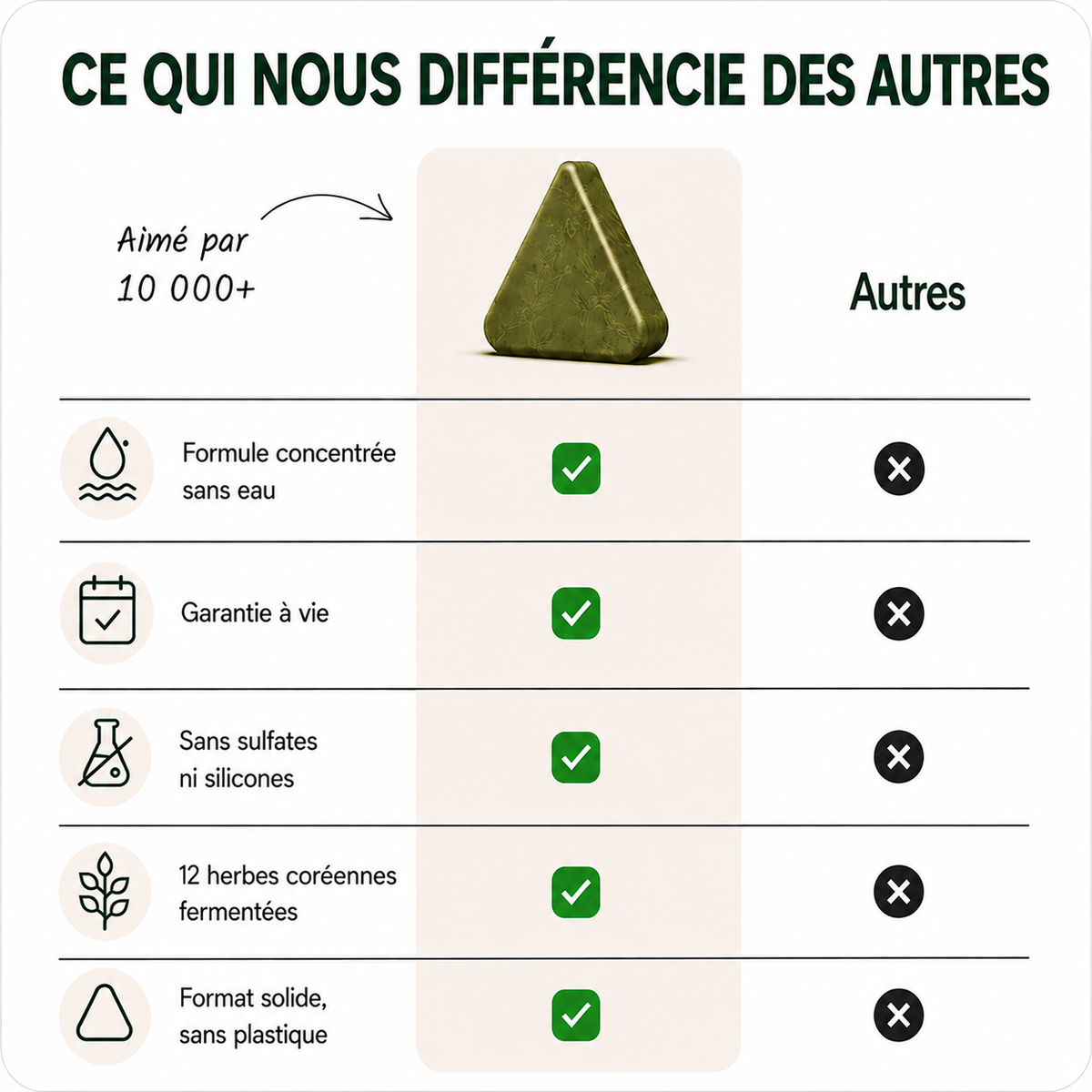 Barre Capillaire Coréenne